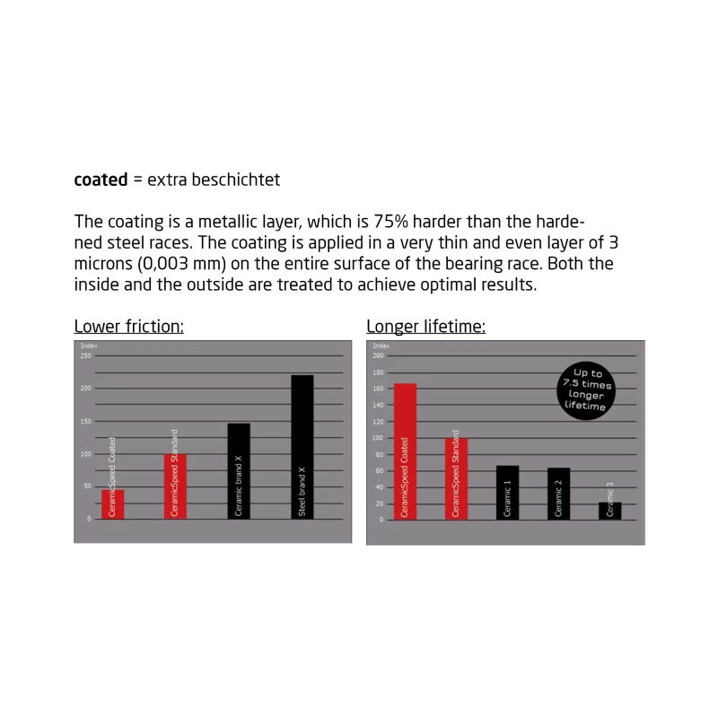 Ceramicspeed Tretlager Road BB86 DUB™ Coated, 29mm Achsen, BB86-Rahmen, Schwarz 4 Ceramicspeed Tretlager Road BB86 DUB™ Coated, 29mm Achsen, BB86-Rahmen, Schwarz – Bild 2